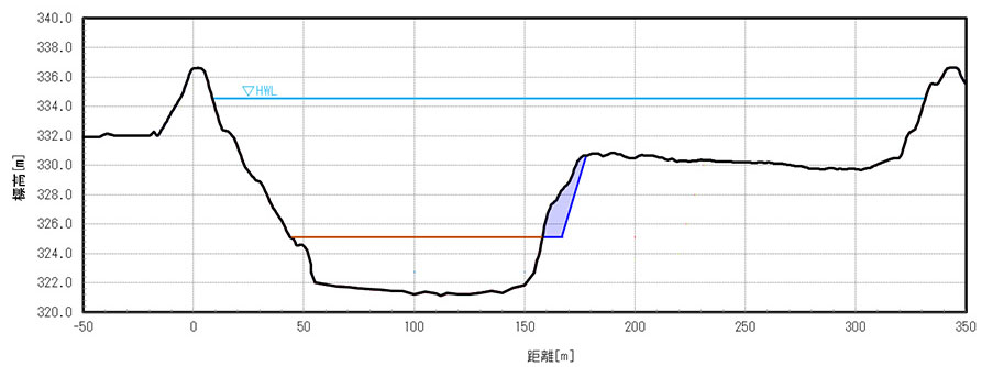 断面