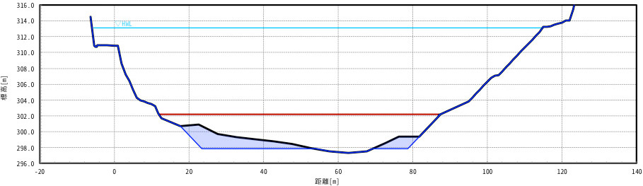 湯滝橋上流